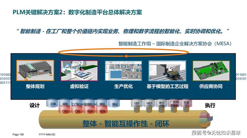 智能系统集成：构建未来的创新引擎