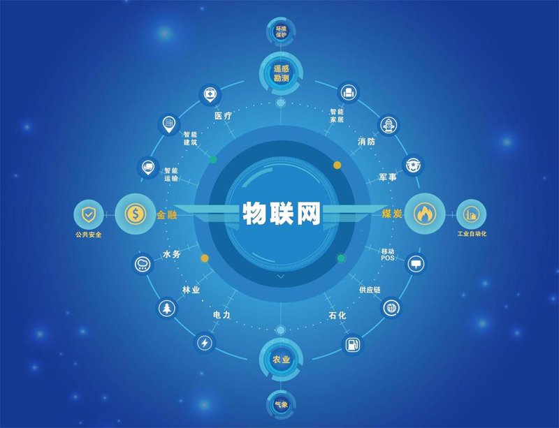 物联网技术