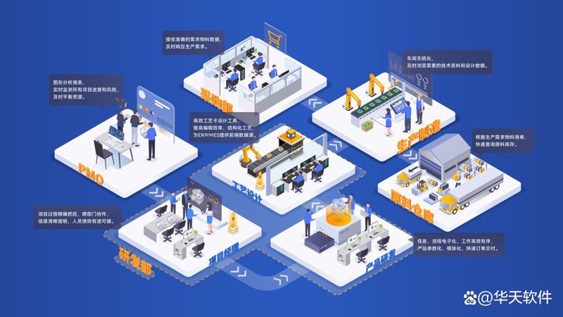 人工智能技术开发：推动产业升级的催化剂